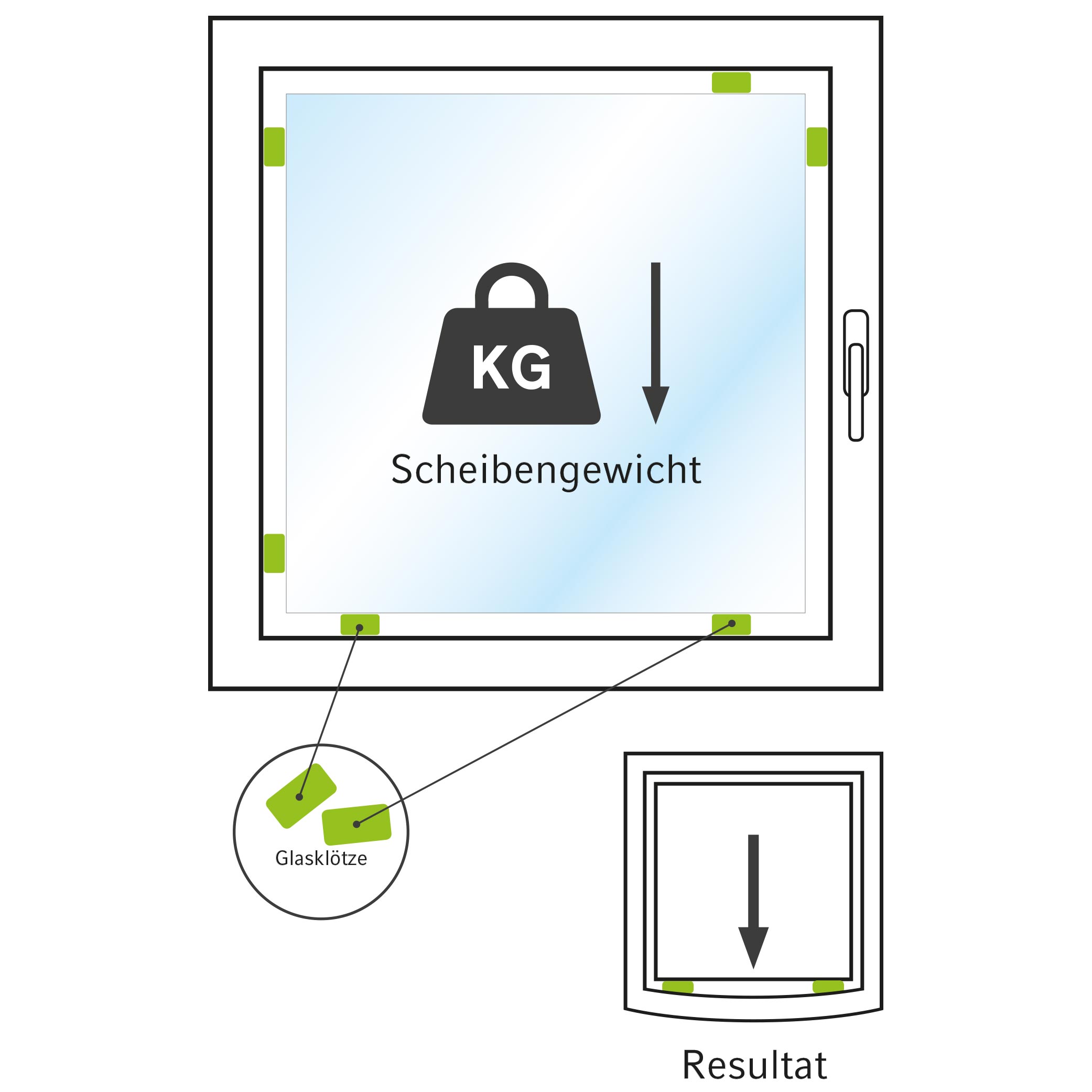 Fenster mit Verklotzung