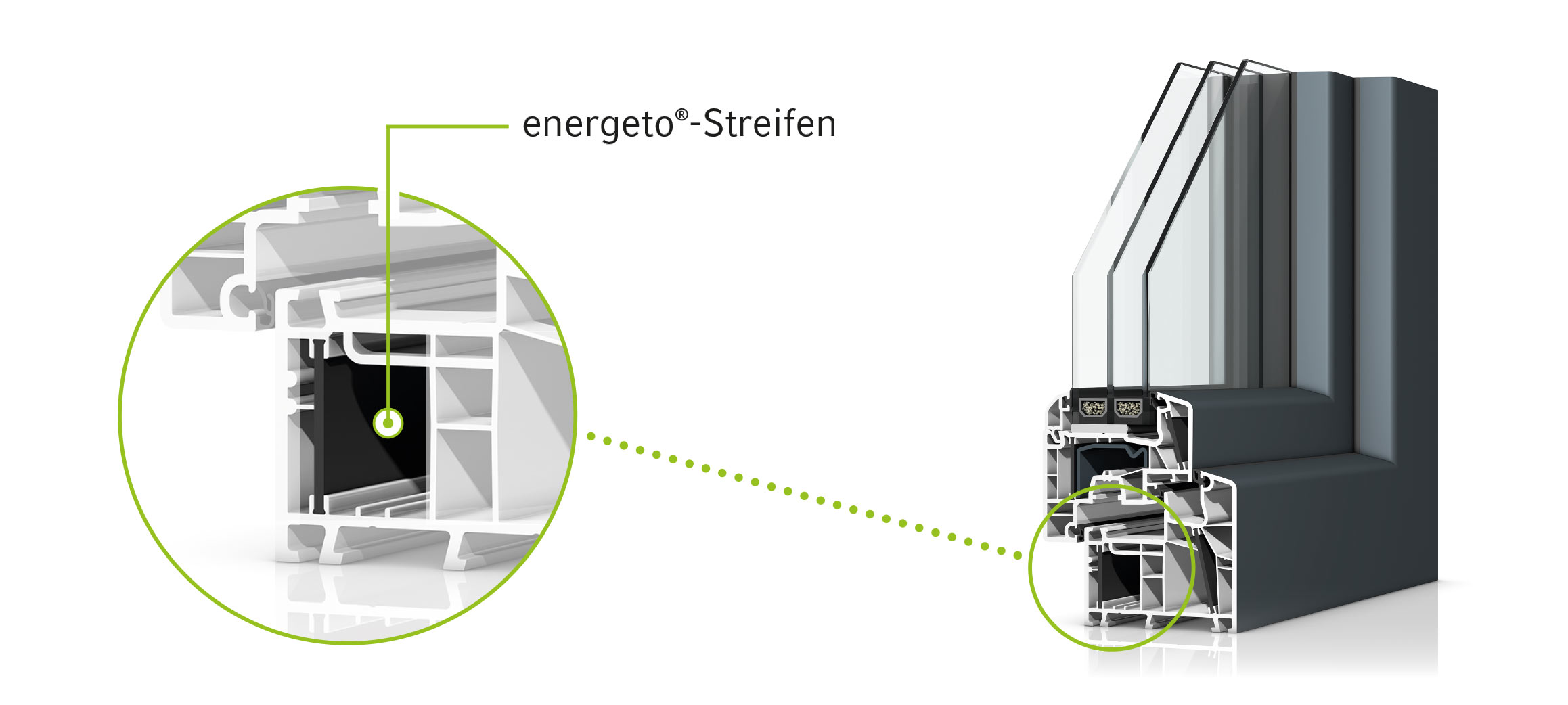 Das perfekte Zusammenspiel zwischen Klebetechnik und energeto®-Technologie