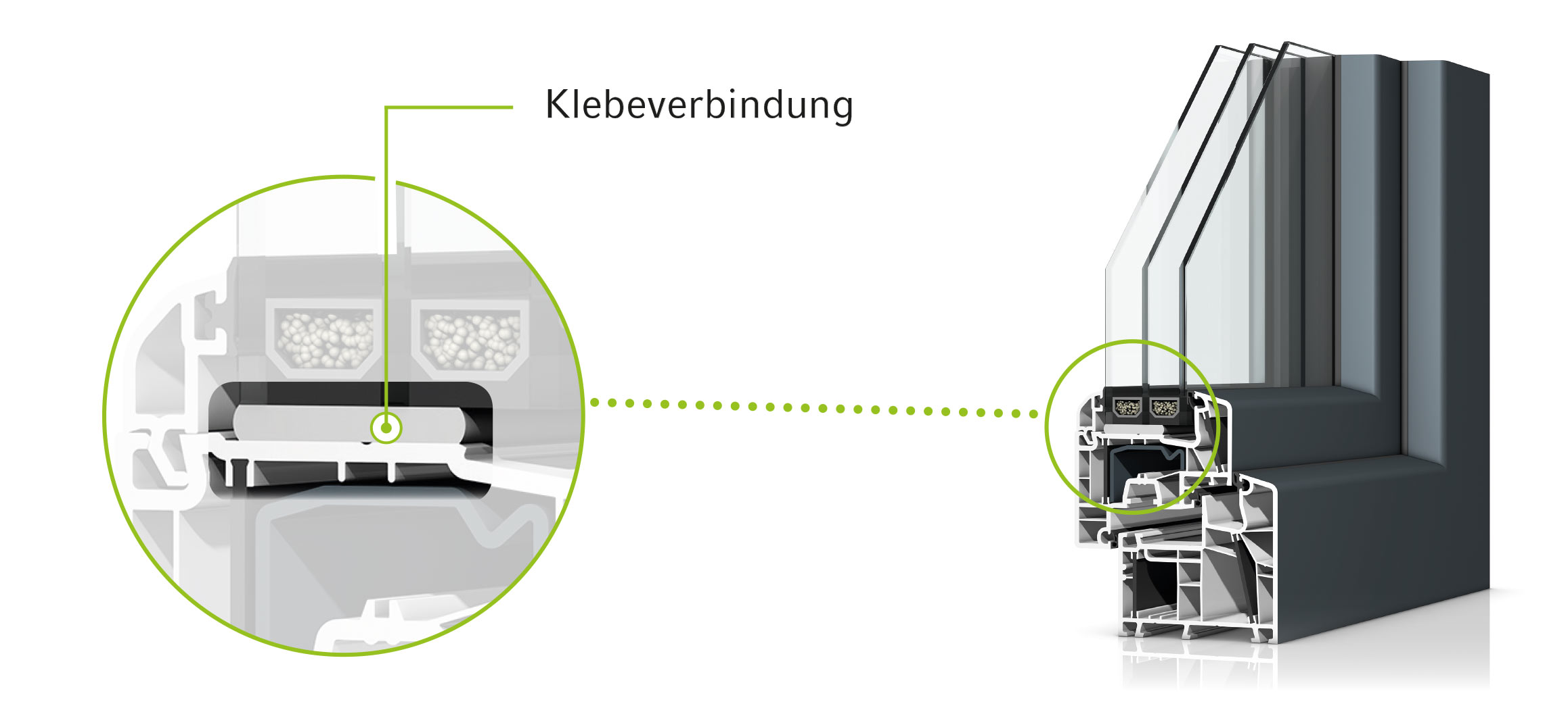 Das Prinzip der brand Klebetechnik