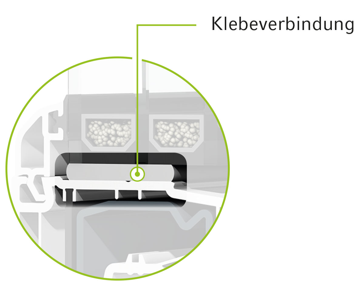 Das Prinzip der brand Klebetechnik