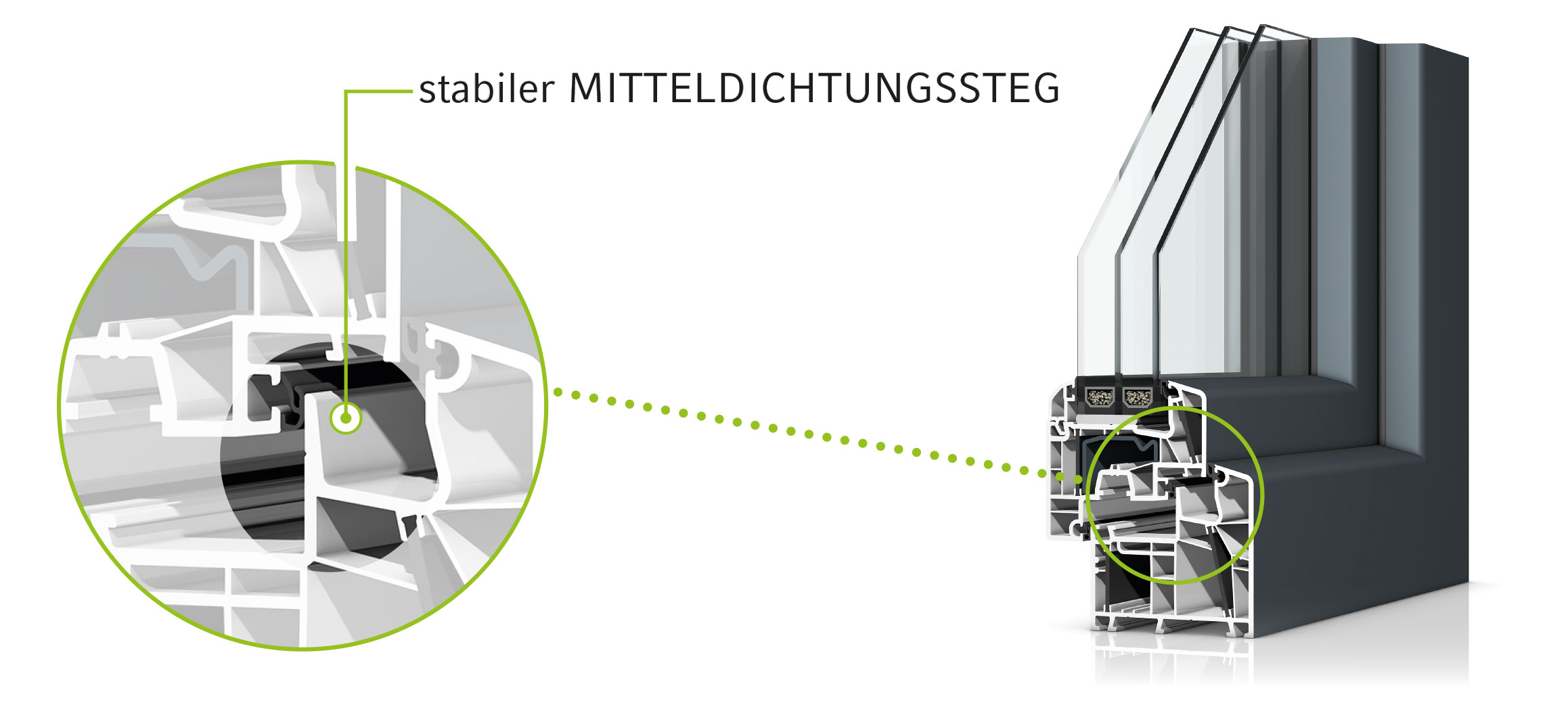 Darstellung des stabilen Mitteldichtungsstegs