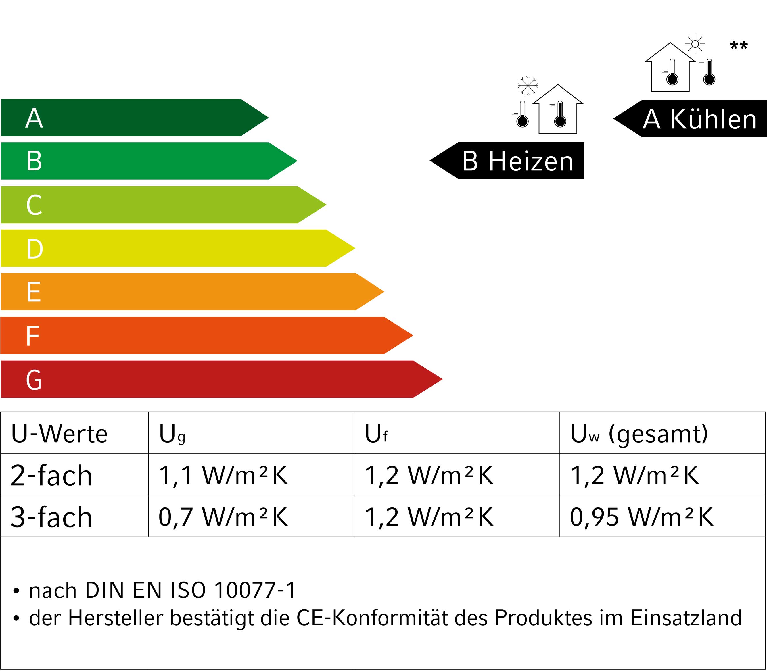 Energie Label eco 4000 AD