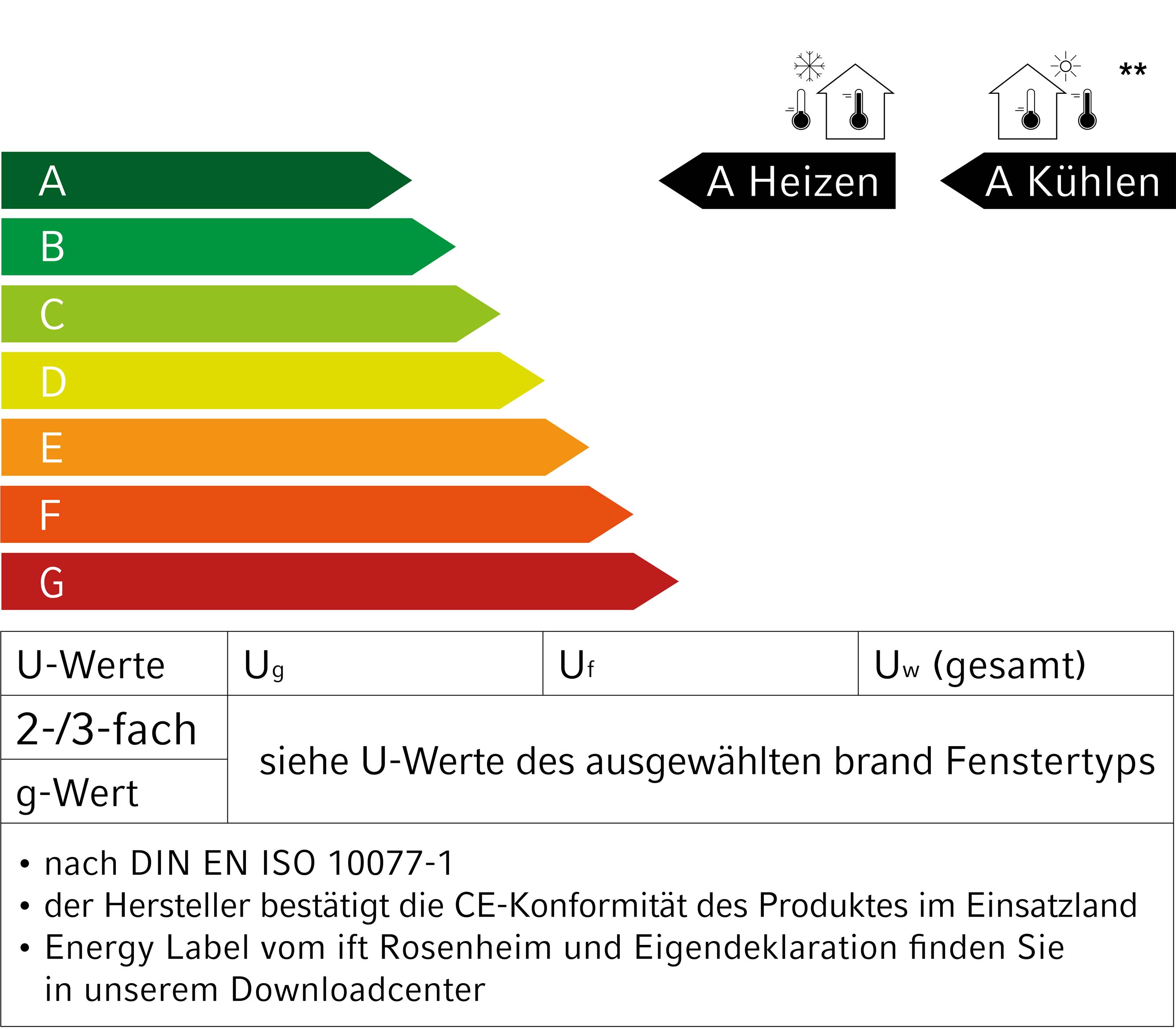 Energie Label Patio S / Patio Z