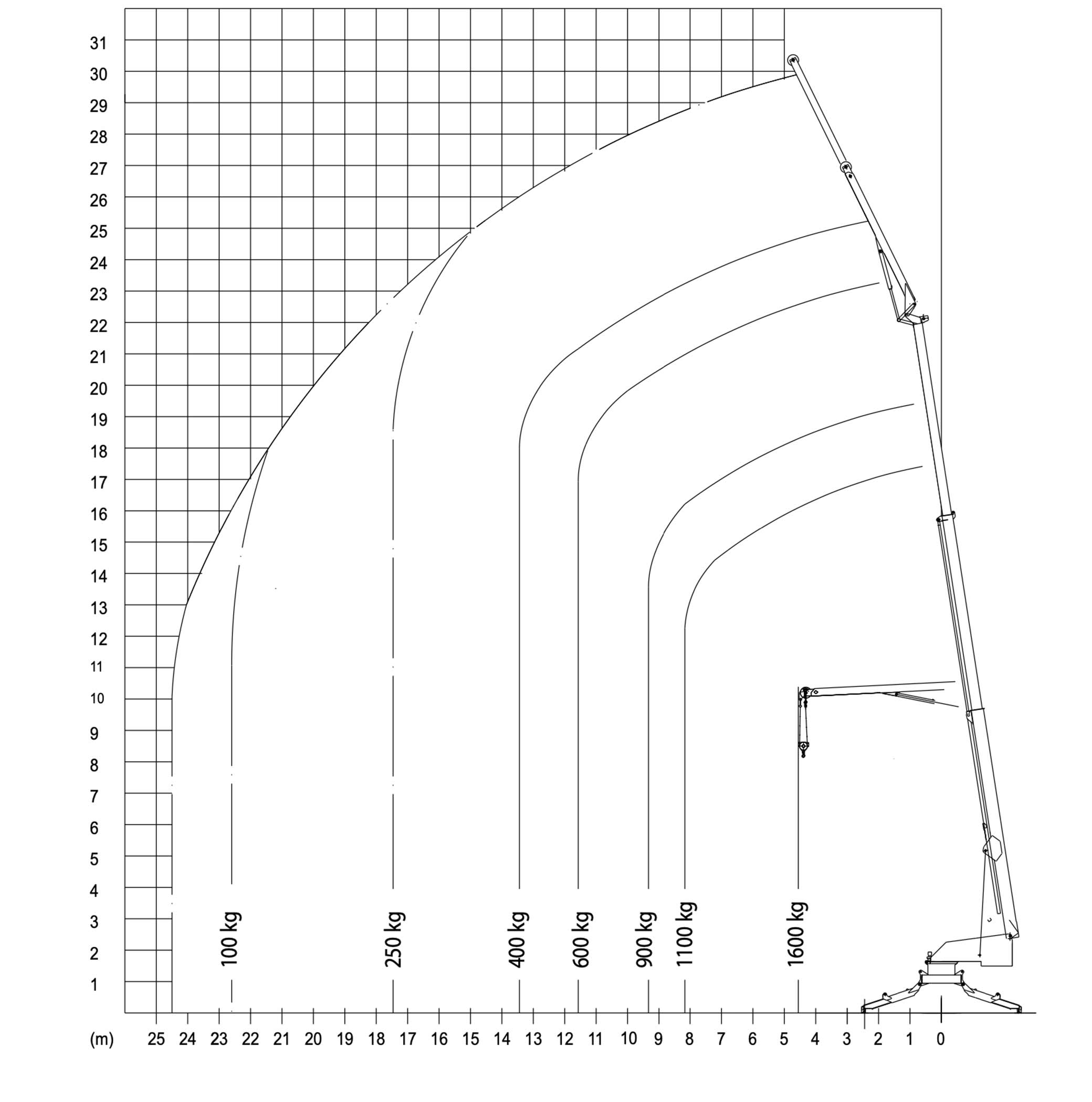 brand Lastdiagramm Anhängerkran PTK31