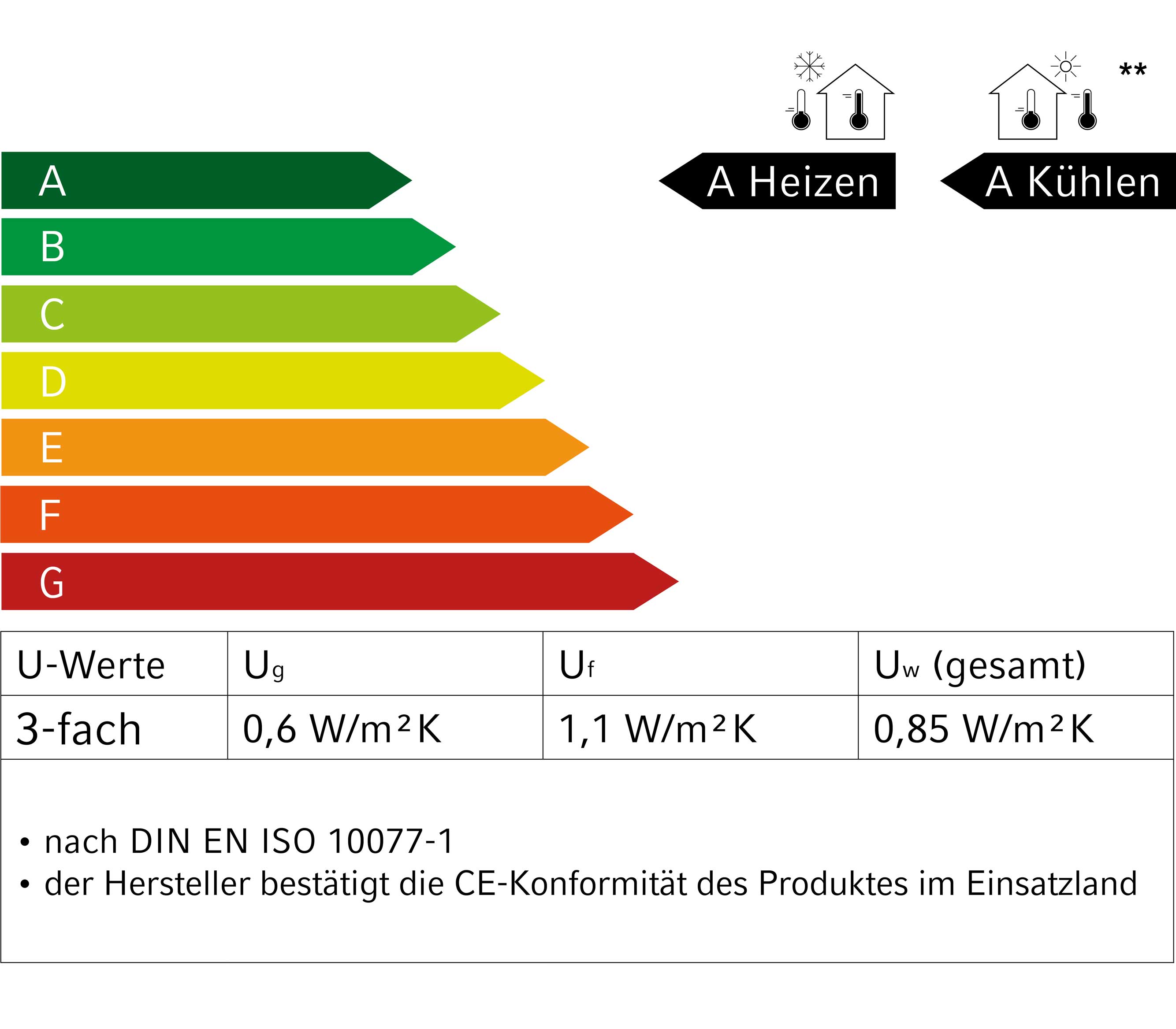 Energie Label eco 7000 AD