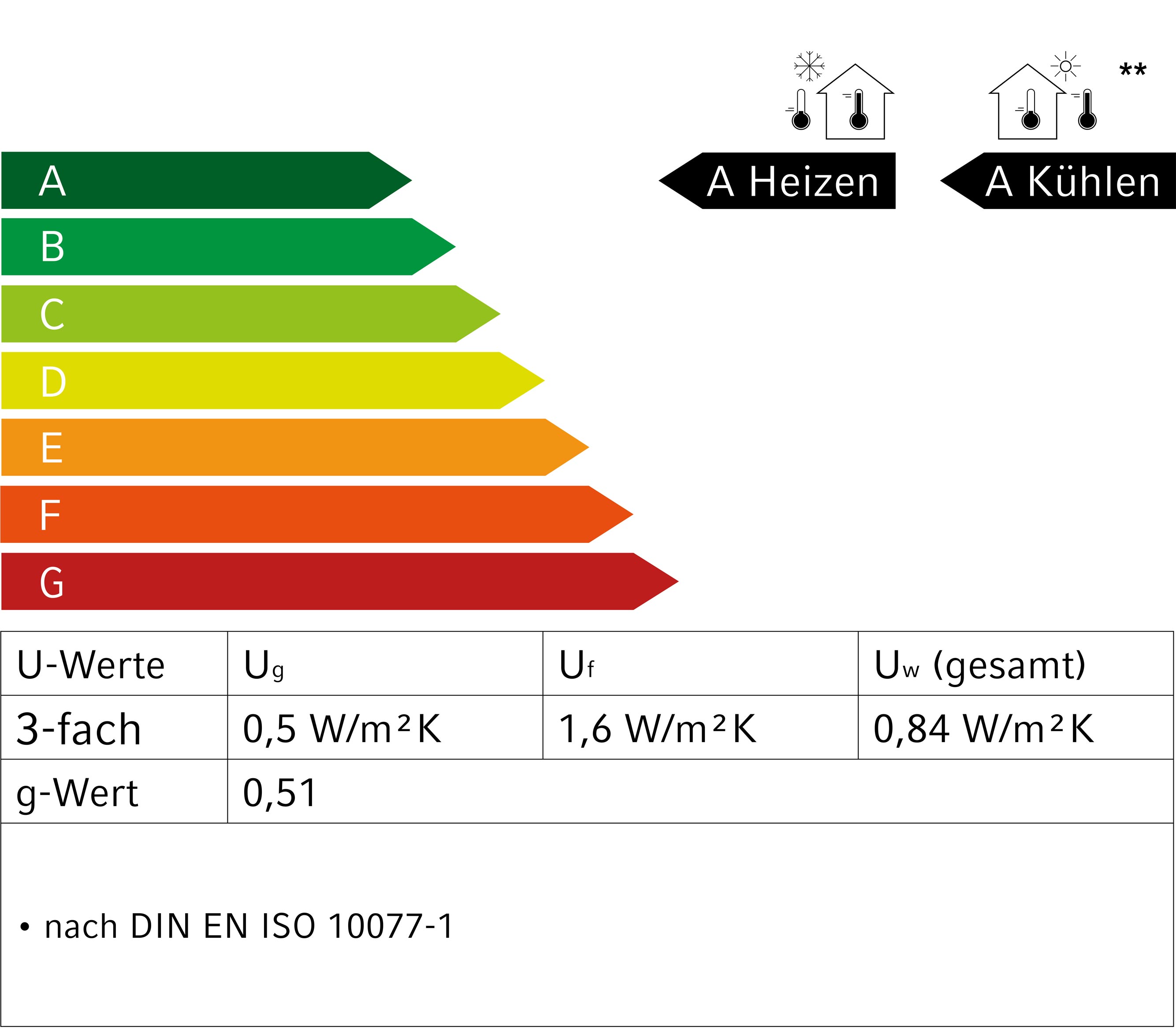 Energie Label eco 8000 Hebe-Schiebe-Tür